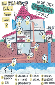 Radon poster contest 2nd place recipent