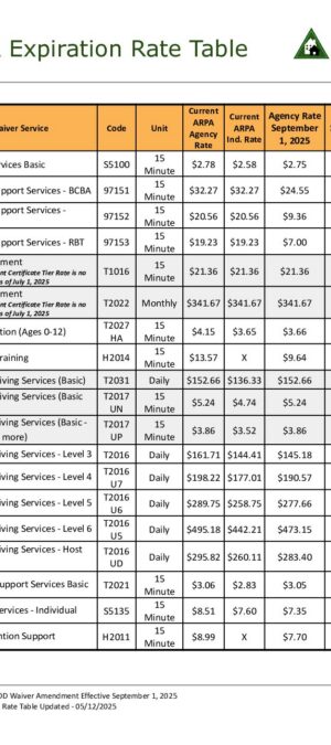 05.2025 ARPA Expiration Rate Table