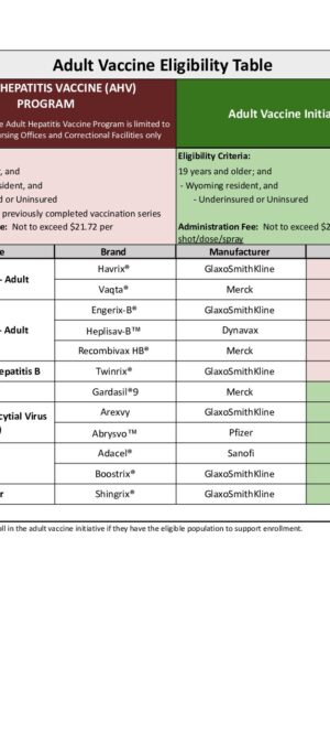 Adult (AHV & AVI) Vaccine Eligibility Updated 4.2025
