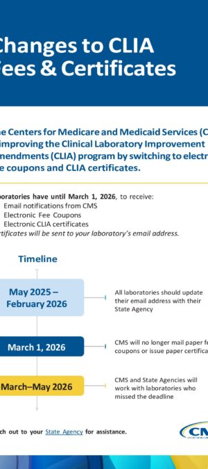 Changes to CLIA fees and certificates