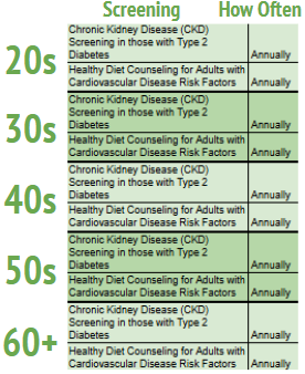 Chronic Condition PC List