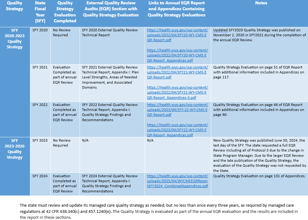 Quality Strategy Table