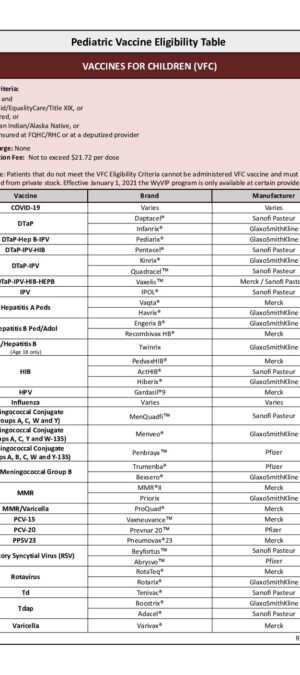 Vaccine Eligibility Table Vaccine List Updated April 2025.xlsx – VFC ONLY Updated 4.2025 (1) (1)