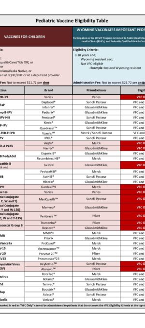 Vaccine Eligibility Table Vaccine List Updated April 2025.xlsx – VFCWyVIP – Updated 4.2025 (2)