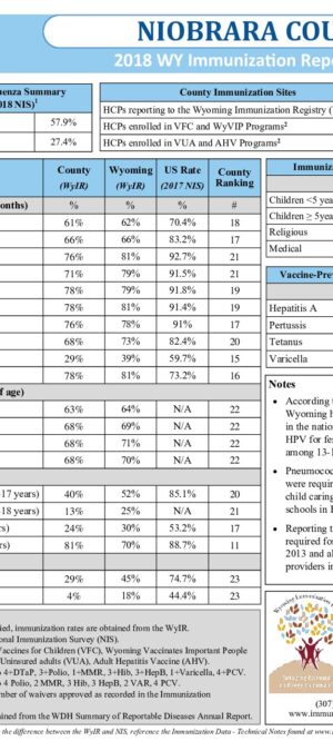 CY 2018 Report Cards_Niobrara