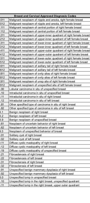 WCP Breast and Cervical Approved Diagnosis Codes