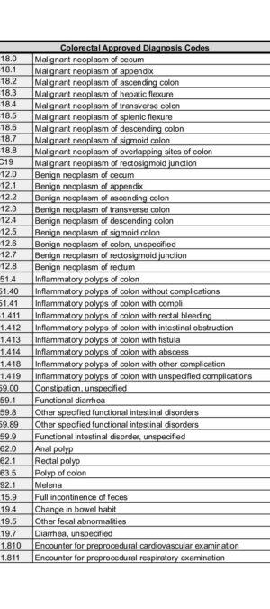 WCP Colorectal Approved Diagnosis Codes