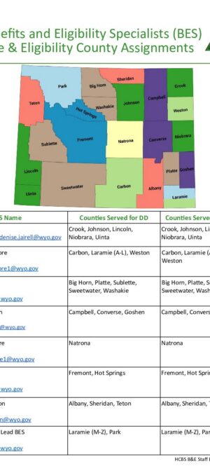 BES Caseloads Effective 10.2025