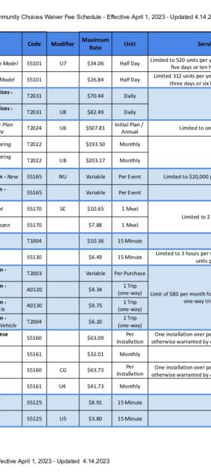 CCW-Waiver-Fee-Schedule-Effective-April-1-2023-Updated-4.14.23