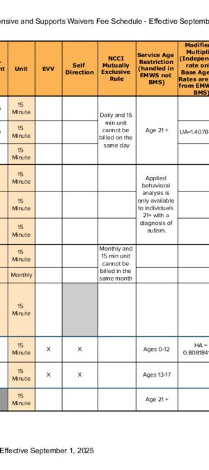 Comprehensive and Supports Waivers Fee Schedule Effective 9.1.25.xlsx – Sheet1