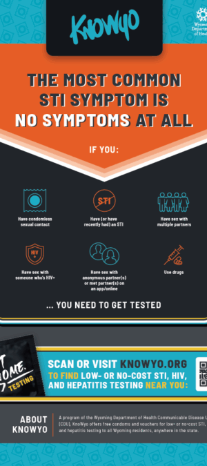 KnoWyo Voucher Safety-Net Testing