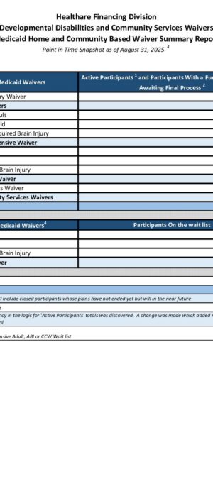 Simple-Format-HCF-Community-Programs-Report-August 2025-revision with CCW