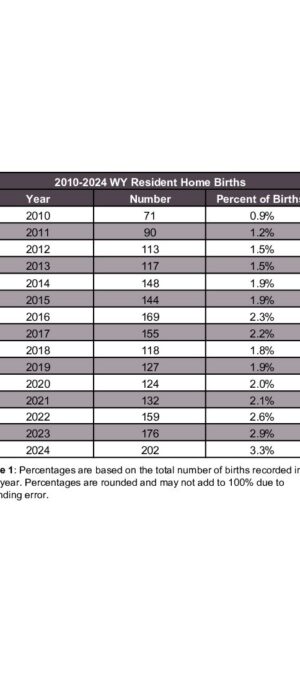 2024ARB06-HomeBirths