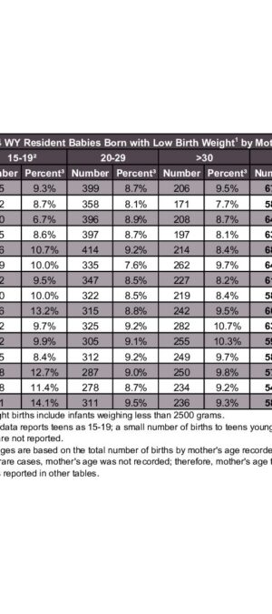 2024ARB10-LowWeight-byMotherAge