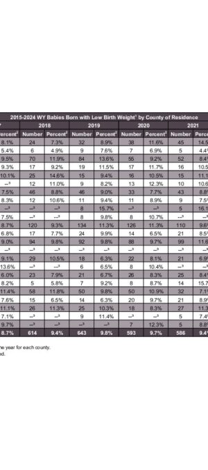 2024ARB11-LowWeight-byCounty