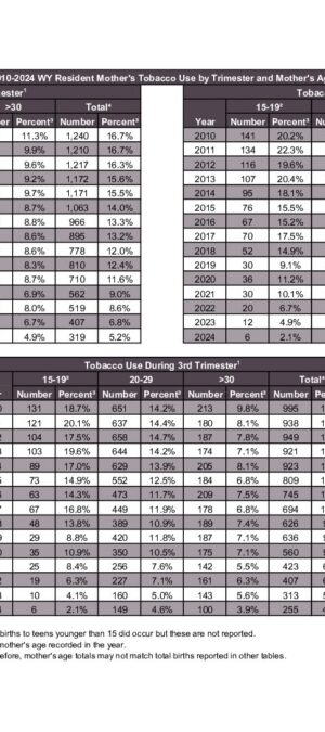 2024ARB13-TobaccoByMotherAge