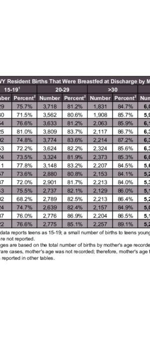 2024ARB18-BreastfedByAge