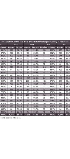 2024ARB19-BreastfedByCounty