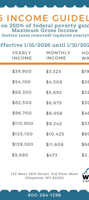 2026 250% Federal Poverty Guidelines