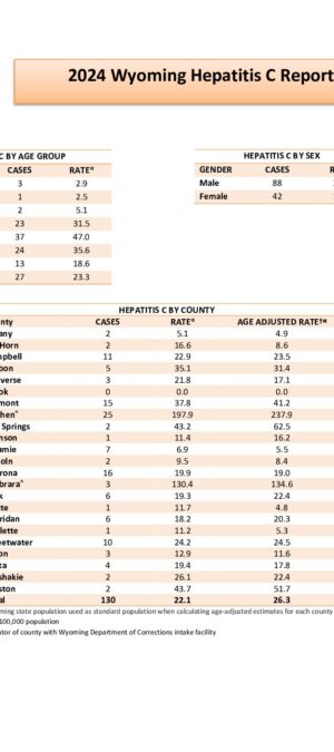 4. Updated Reconciled HepCRates 2024_Final