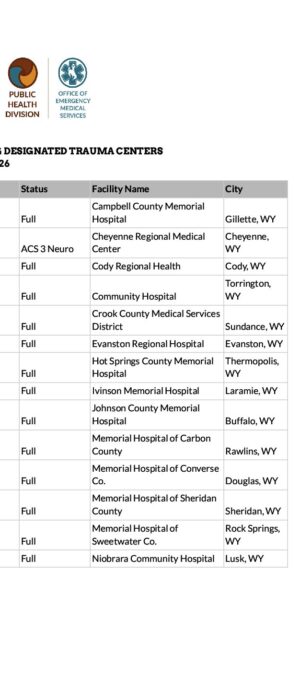 Designation List 1-2026