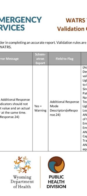 Validation Rules as of 03-12-2026 – Draft