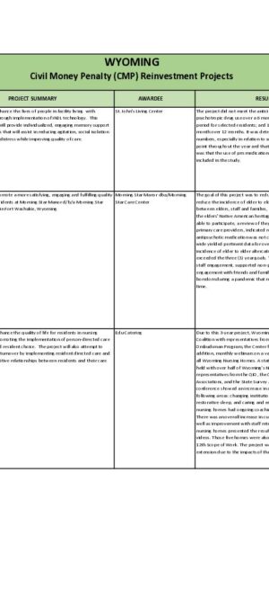 CMP-Project-List