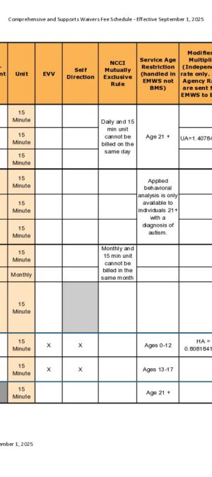 Comprehensive and Supports Waivers Fee Schedule Effective 9.1.25
