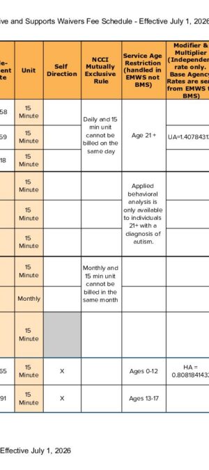 DD Waiver Fee Schedule &ndash; Effective July 1, 2026.1