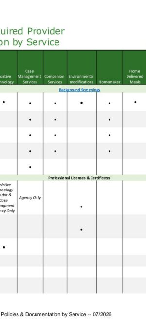 CCW Reference 22 &ndash; Initial Matrix of Required Provider Policies & Documentation by Service 07_2026