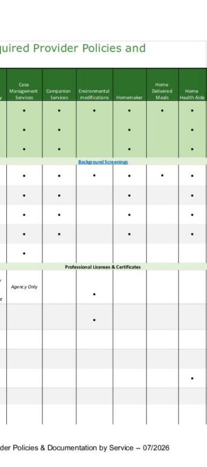CCW Reference 22 &ndash; Renewal Matrix of Required Provider Policies & Documentation by Service 07_2026