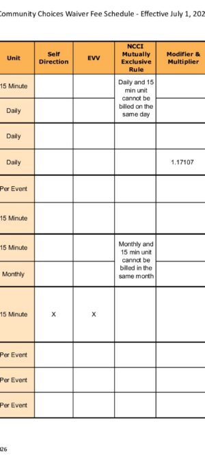 CCW Waiver Fee Schedule &ndash; Effective July 1, 2026