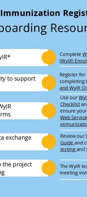 WyIR-Onboarding-Resource-Guide-7 Updated 6-1