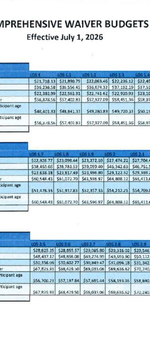 Budget Rates for LOS Effective 07.01.2026