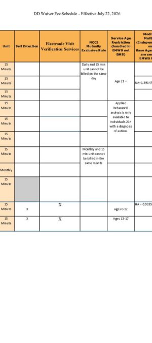 DD-Waiver-Fee-Schedule-Effective-July-22-2026-A