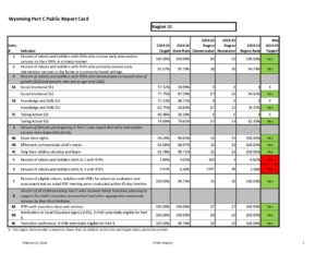 Visit health.wyo.gov