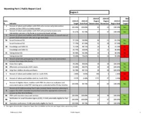 Visit health.wyo.gov