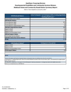 Visit health.wyo.gov