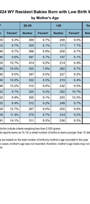 2024ARB10-LowWeightByMotherAge-2026