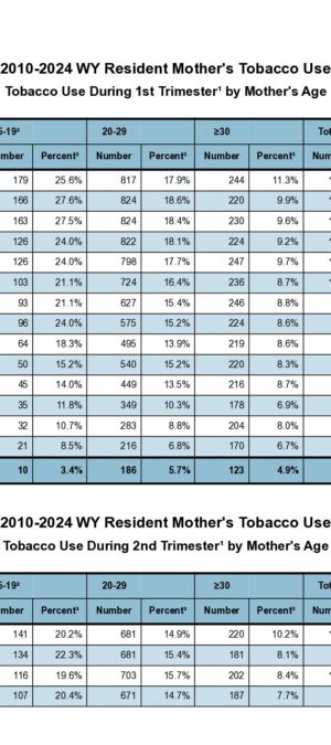 2024ARB13-TobaccoByMotherAge-2026