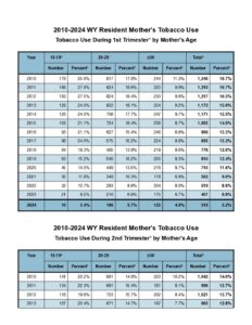 Visit health.wyo.gov