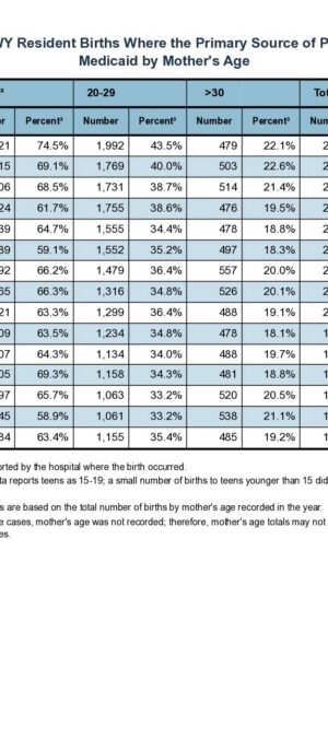 2024ARB20-MedicaidByAge-2026