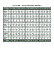 Visit health.wyo.gov