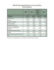 Visit health.wyo.gov
