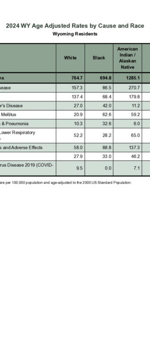 2024ARD13-RaceAdjustedCause-2026