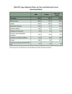Visit health.wyo.gov