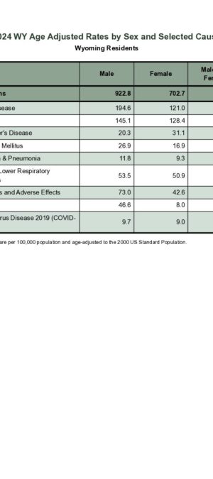 2024ARD15-SexAgeAdjusted-2026