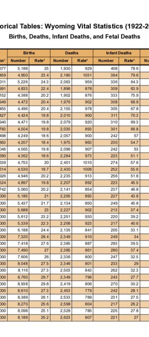 Historical-Tables-Wyoming-1922-2024