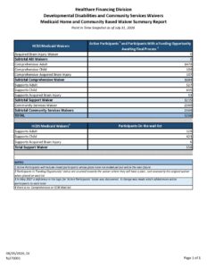 Visit health.wyo.gov