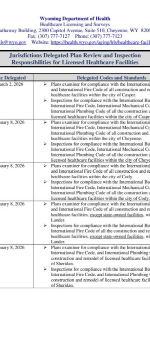 116-Jurisdiction Delegation 2026
